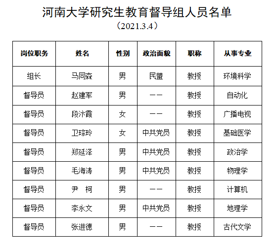 河南大学研究生教育督导组人员名单