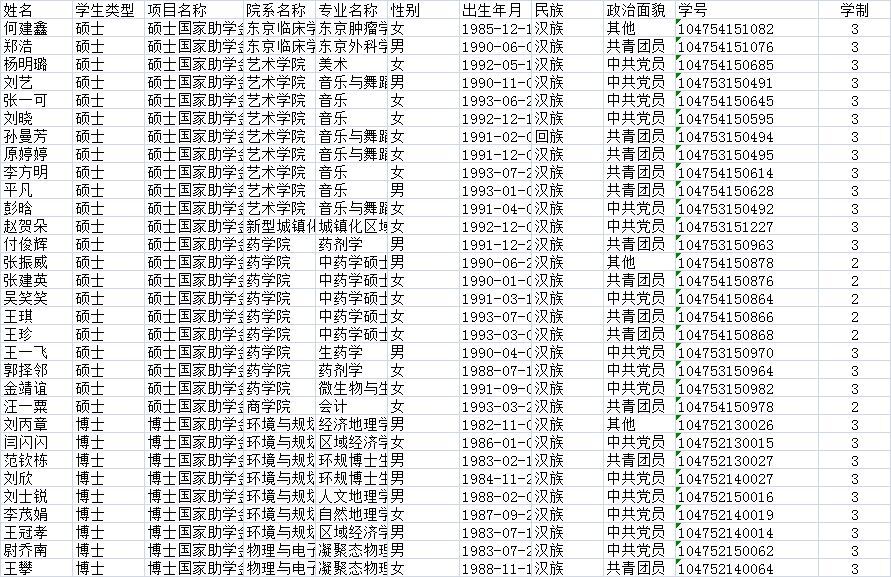关于统计部分2015研究生国家助学金学生银行卡号的通知